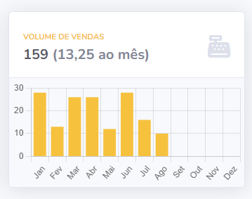 dados essenciais para brechós