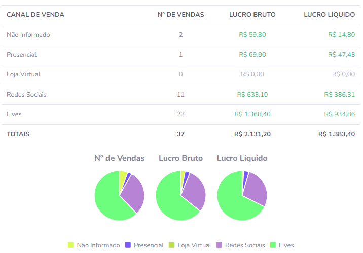 dados essenciais para brechós