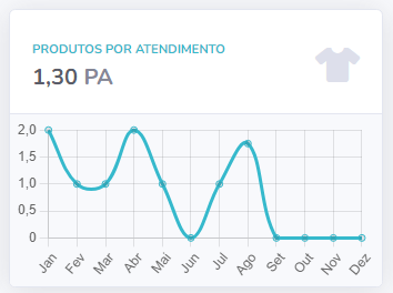 dados essenciais para brechós