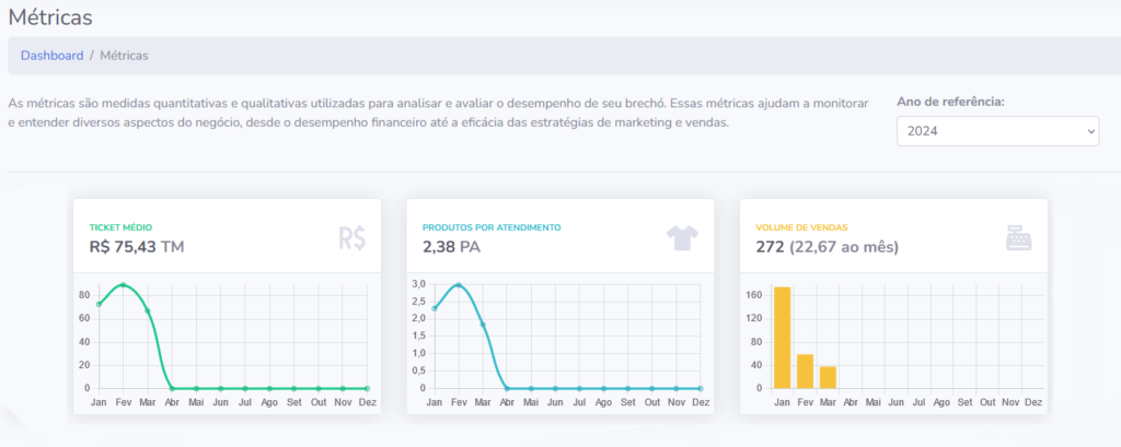 preparar o seu brechó para escalar