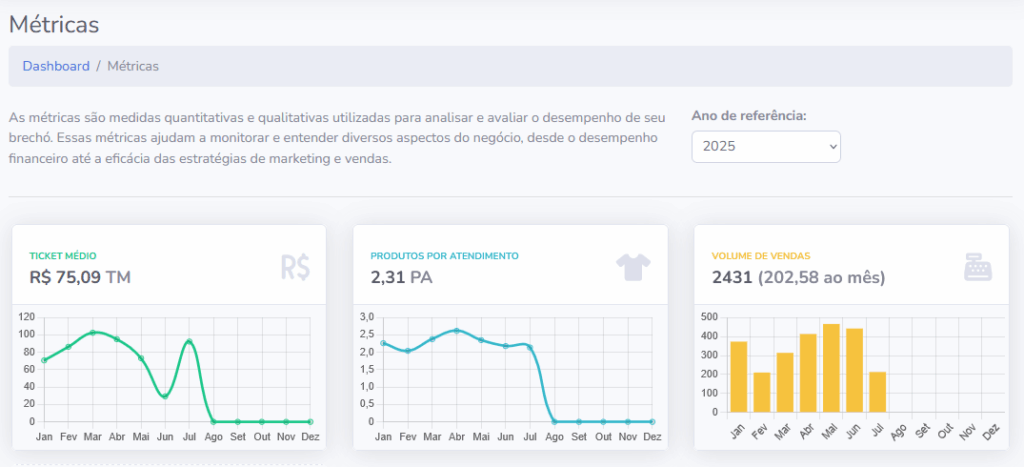 preparar o seu brechó para escalar