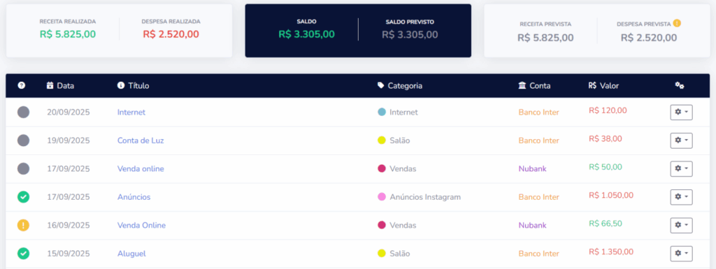 Redução de Custos em Brechós