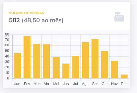2Cabides estoque brechó