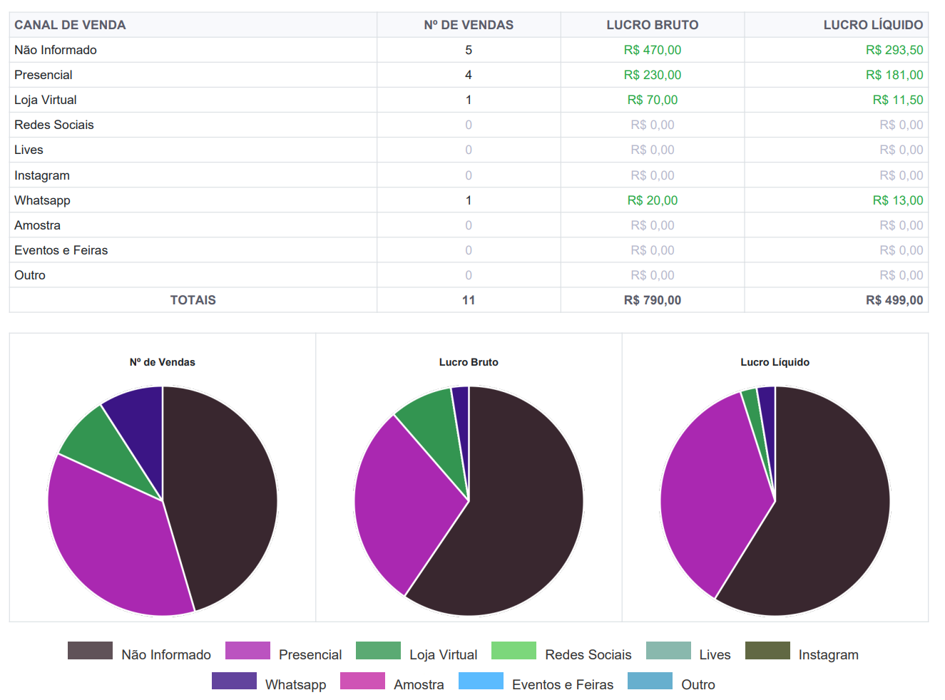 dados essenciais para brechós