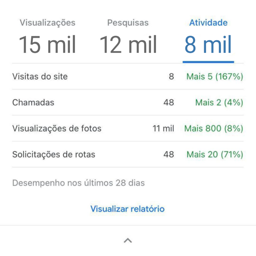 google meu negócio para brechós