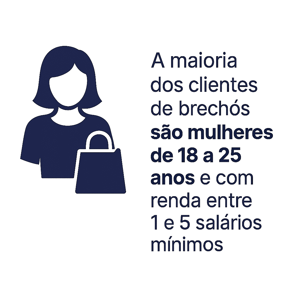 dados brechós