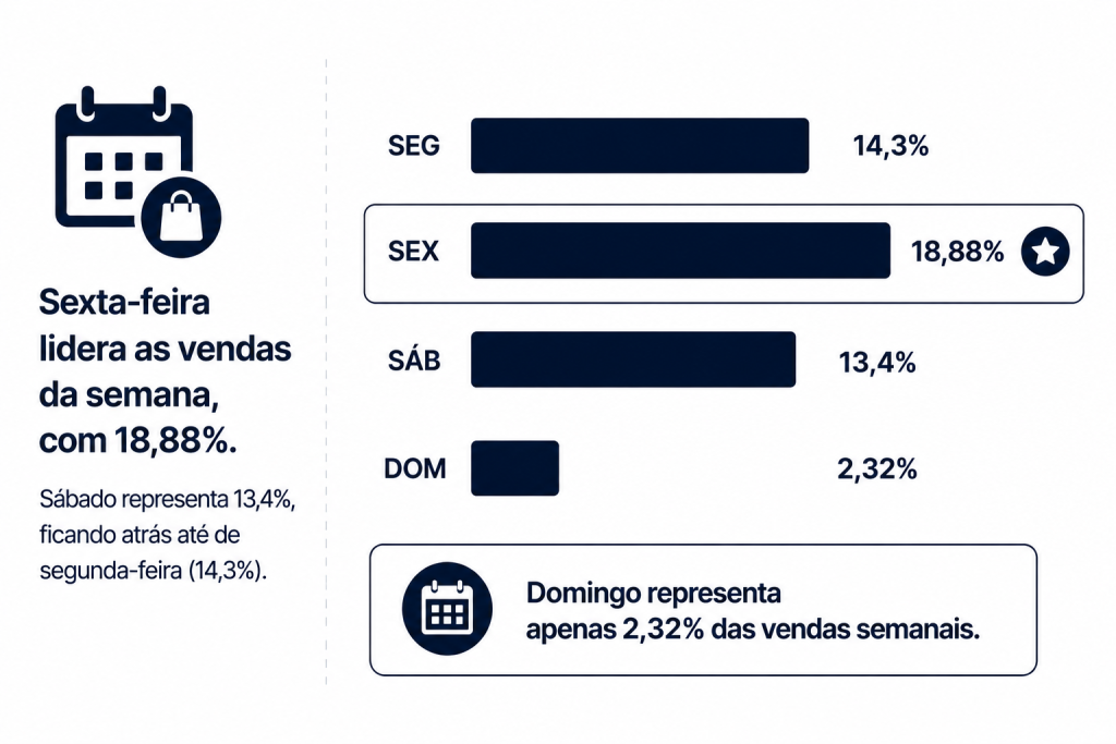Vendas de brechós