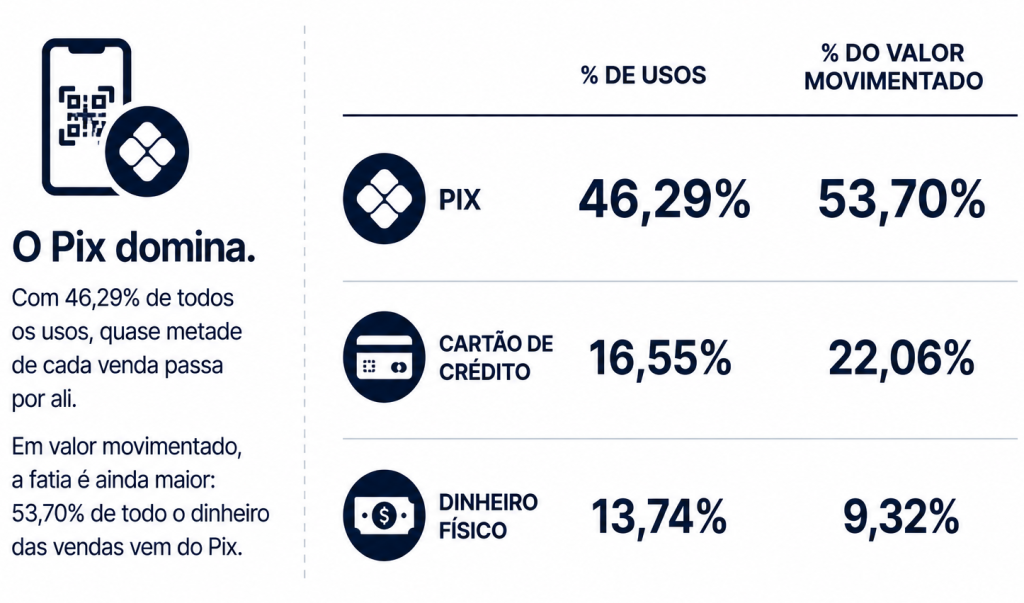 vendas de brechó
