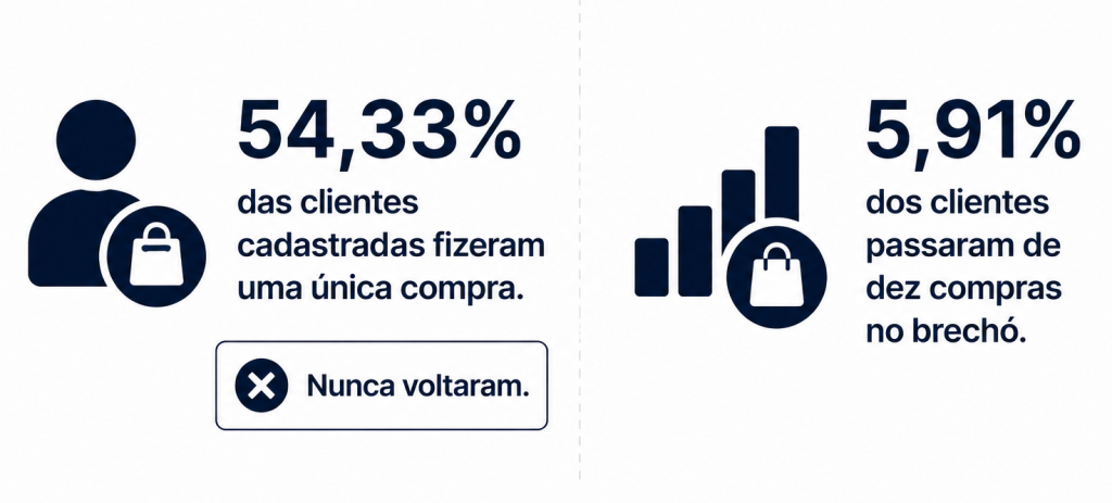 vendas de brechós