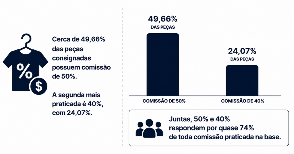 vendas de brechós